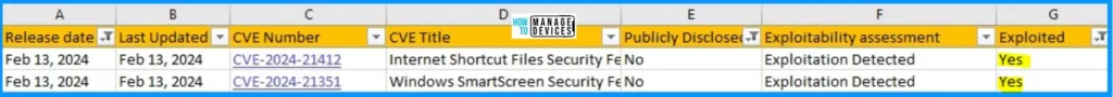 Windows 11 KB5034765 KB5034766 February 2024 Patches and 2 Zero-Day Vulnerabilities - Fig 2