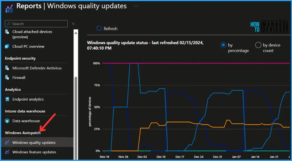 New 3 Top Features Included in Windows Autopatch - Fig.3