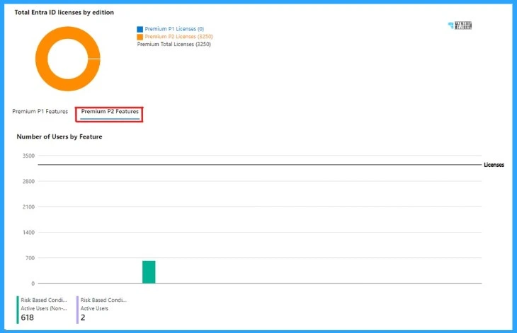 Optimize Entra License with New Entra License Utilization Feature 3 Optimize Entra License with New Entra License Utilization Feature - Fig.3 - Creds to MS