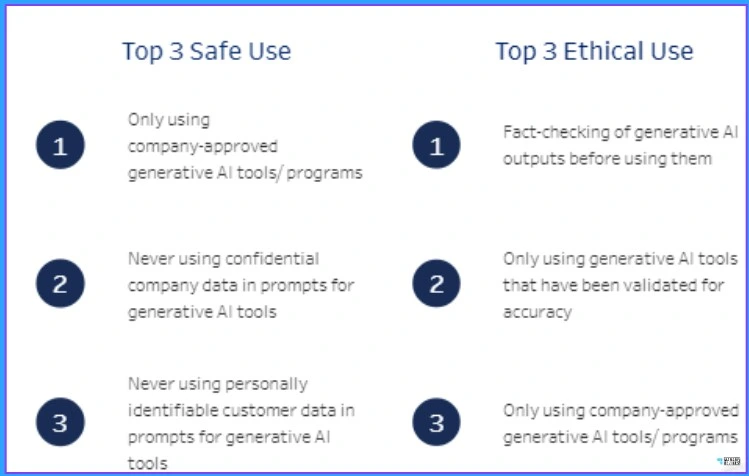 Over Half of Workforce Use Banned AI Tools - Fig.3 - Creds to Salesforce