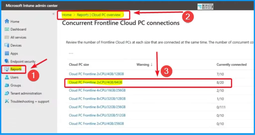 Windows 365 Frontline Concurrency Report Details to Save Money - Fig.2 - Anusha Reddy MS
