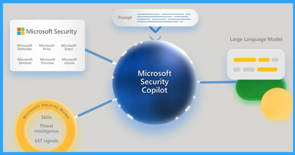 New Capabilities in Microsoft Copilot for Security - Fig.6 - Creds to MS