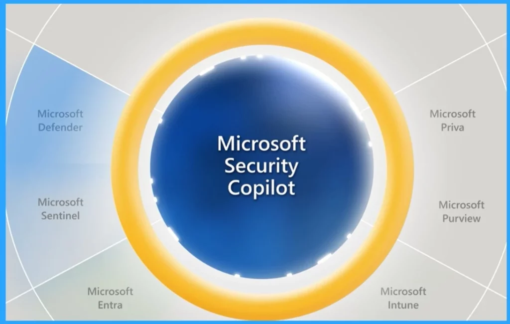 New Capabilities in Microsoft Copilot for Security - Fig.7 - Creds to MS