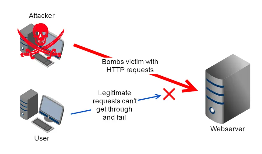 Learn About 8 Common Cyber Security Threats - Fig.4 - Creds to ResearchGate