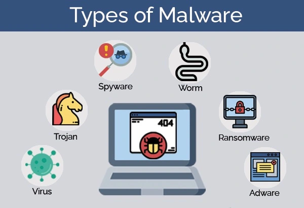 Learn About 8 Common Cyber Security Threats - Fig.3 - Creds to Polaris