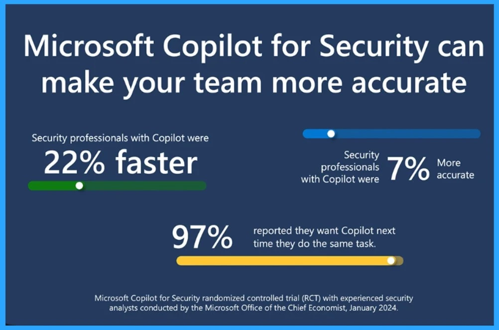 New Capabilities in Microsoft Copilot for Security - Fig.3 - Creds to MS