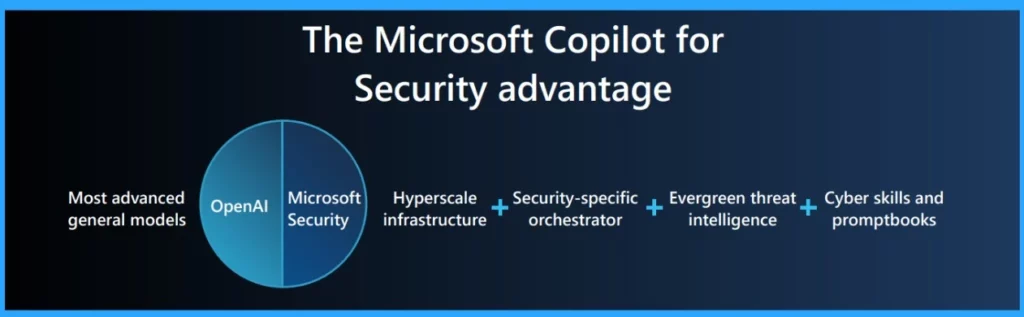 New Capabilities in Microsoft Copilot for Security - Fig.10 - Creds to MS