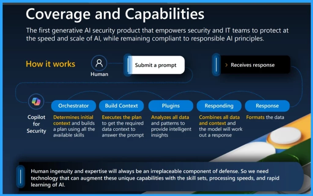 New Capabilities in Microsoft Copilot for Security - Fig.9 - Creds to MS