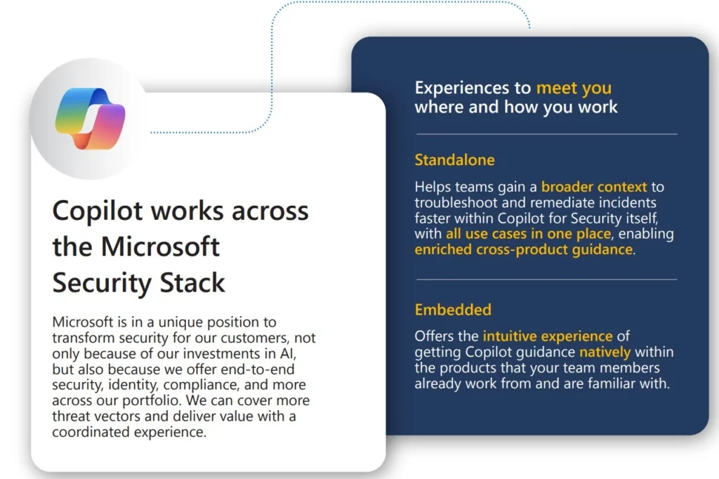 New Capabilities in Microsoft Copilot for Security - Fig.11 - Creds to MS