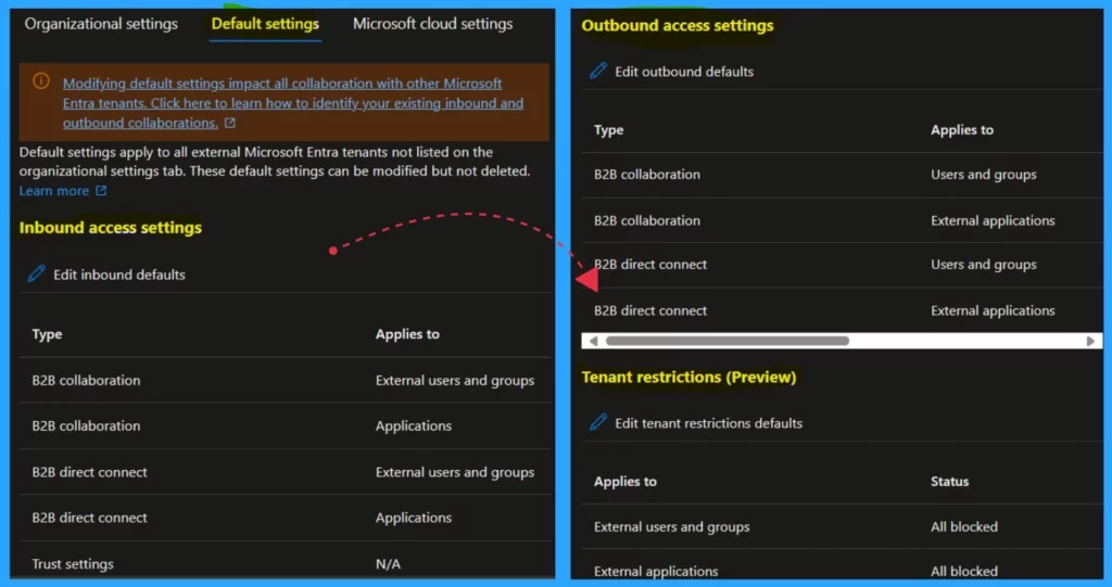 External Collaboration Settings in Entra ID - Fig.3