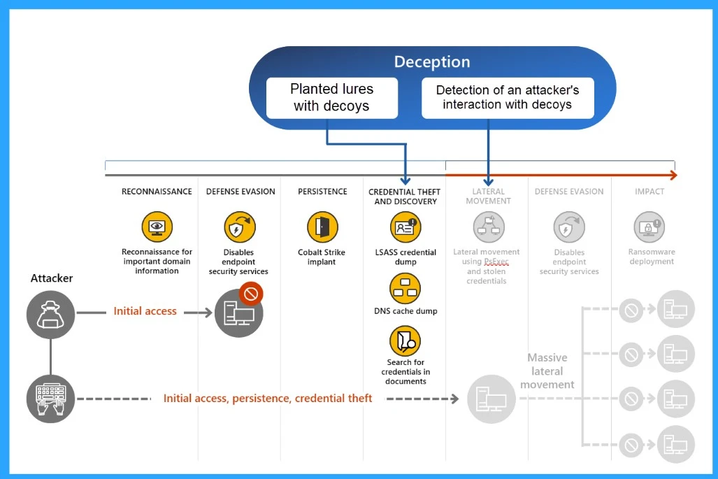 Gartner Named Microsoft Endpoint Protection Platforms as a Leader in Cybersecurity Innovation 2024-Fig.4 Creds to MS