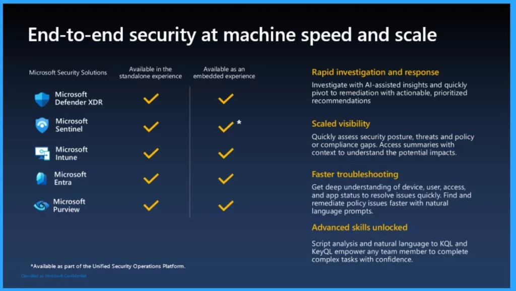 Get Free Certification from Microsoft on Copilot for Security- Fig.4 Creds to MS