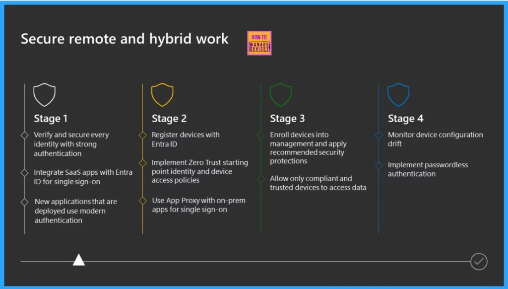 4 Step Guidance Excel Template for Zero Trust Adoption and Business Scenarios - Fig.3 - Creds to MS