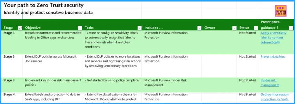 4 Step Guidance Excel Template for Zero Trust Adoption and Business Scenarios - Fig.8 - Creds to MS