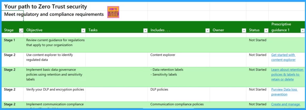 4 Step Guidance Excel Template for Zero Trust Adoption and Business Scenarios - Fig.11 - Creds to MS