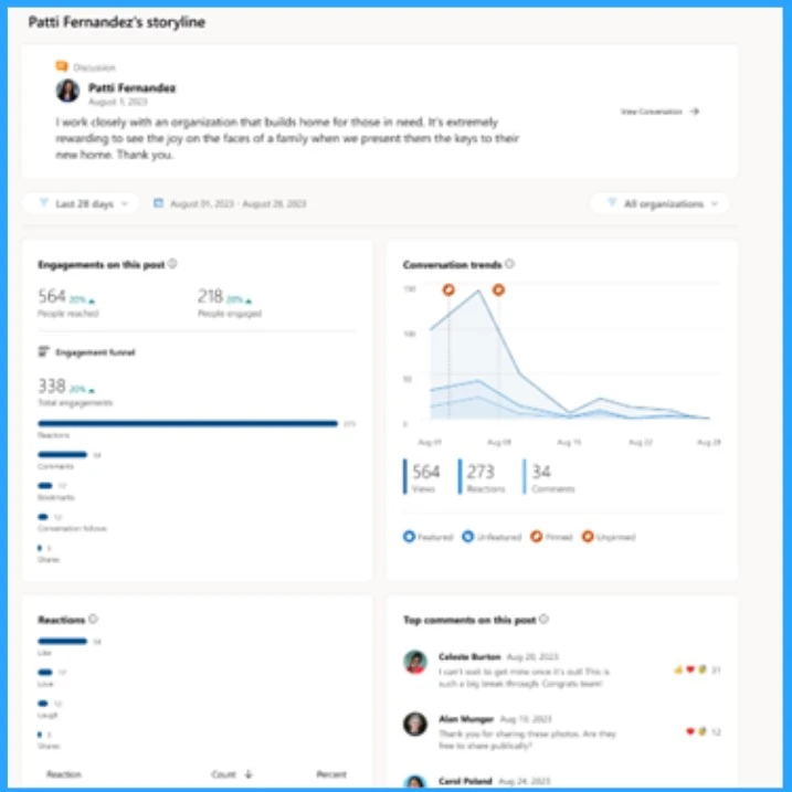 Microsoft Introducing Multi-Tenant Organization Capabilities in Microsoft 365 - Fig.8 Creds to MS