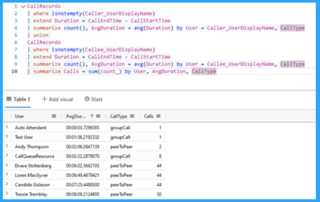 Call Record Insights for Microsoft Teams - Fig.3 Creds to MS