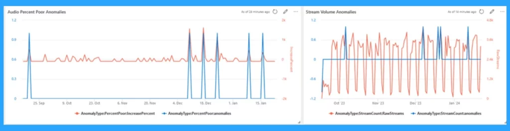 Call Record Insights for Microsoft Teams - Fig.5