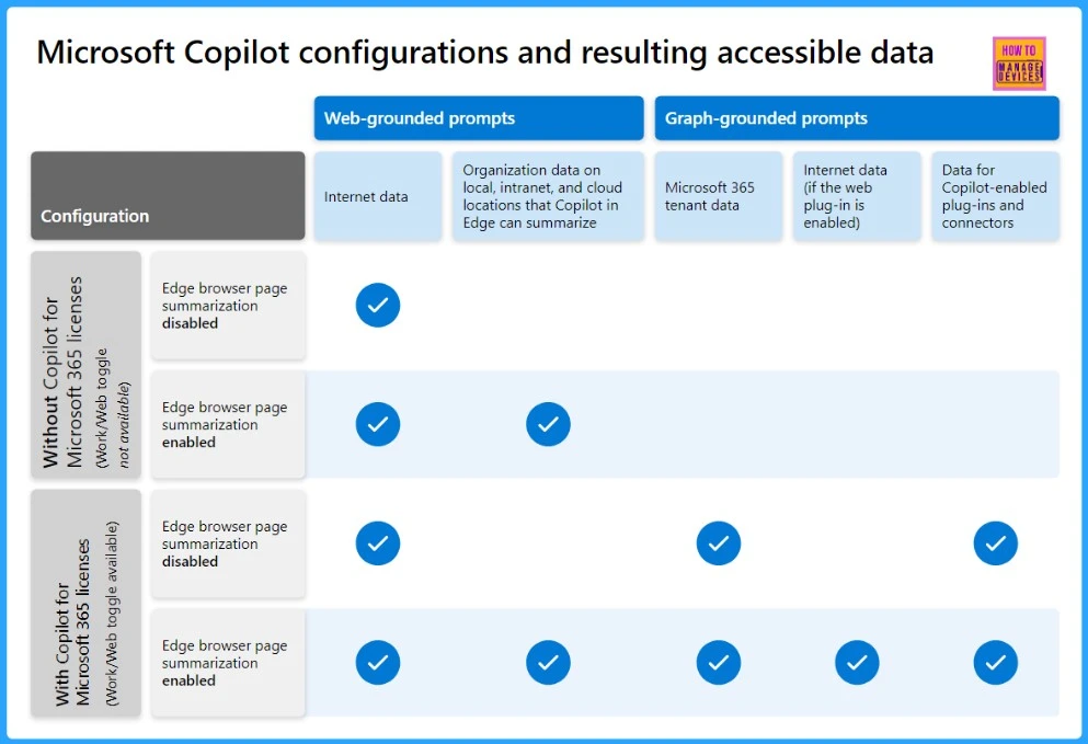 How to Prepare Microsoft Copilot with Zero Trust - Fig.2 - Creds to MS