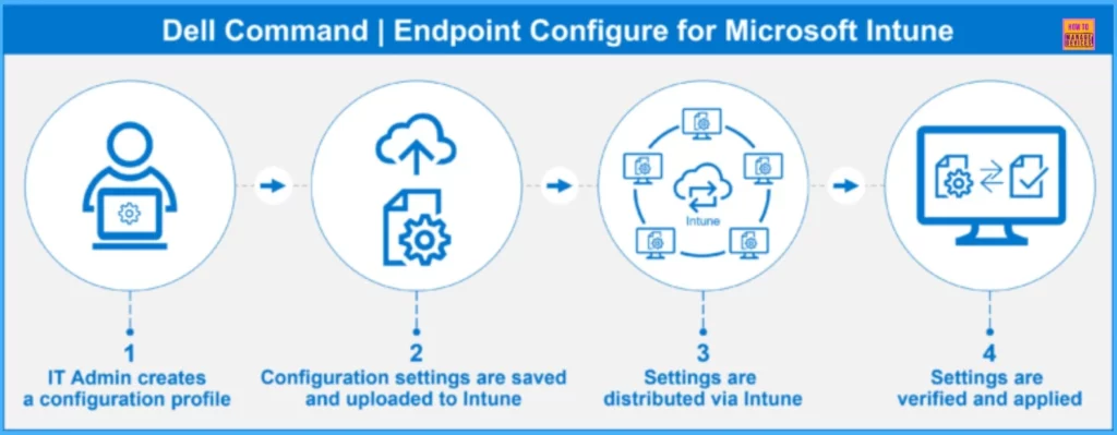 2403 Microsoft Intune New Features March Update - Fig.4 - Creds to MS