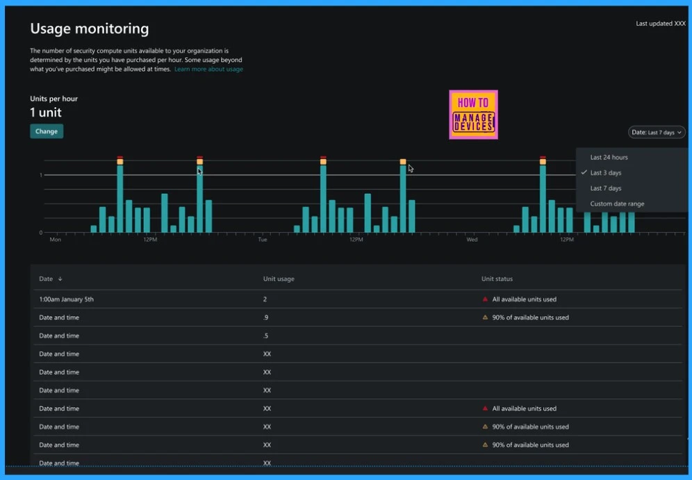 Microsoft Copilot for Security is General Available - Fig. 7 - Creds to MS
