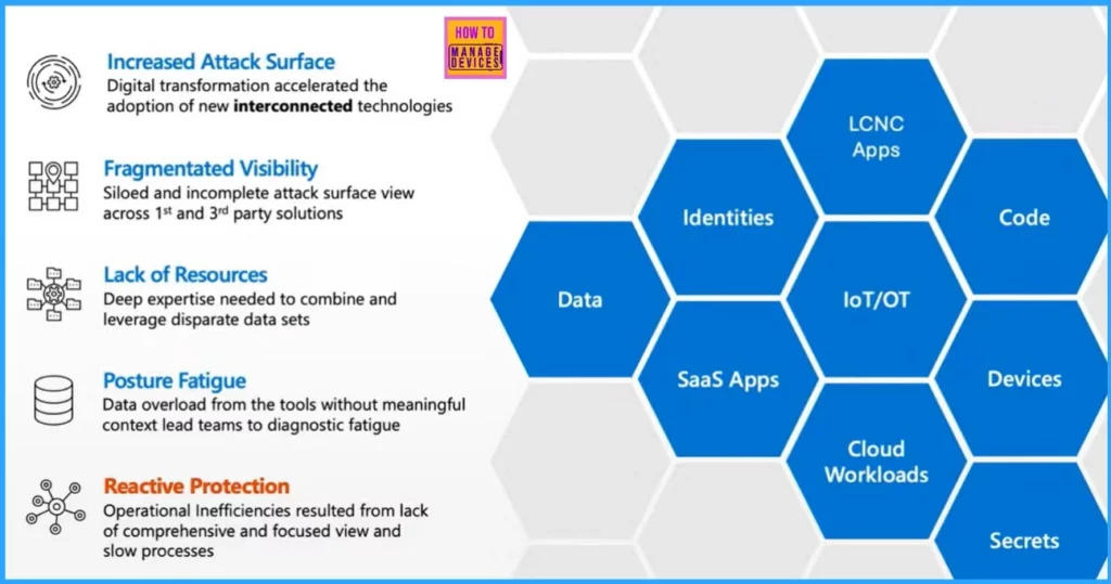 Microsoft Security Exposure Management using Defense Techniques - fig. 1 - Tomer Teller MS