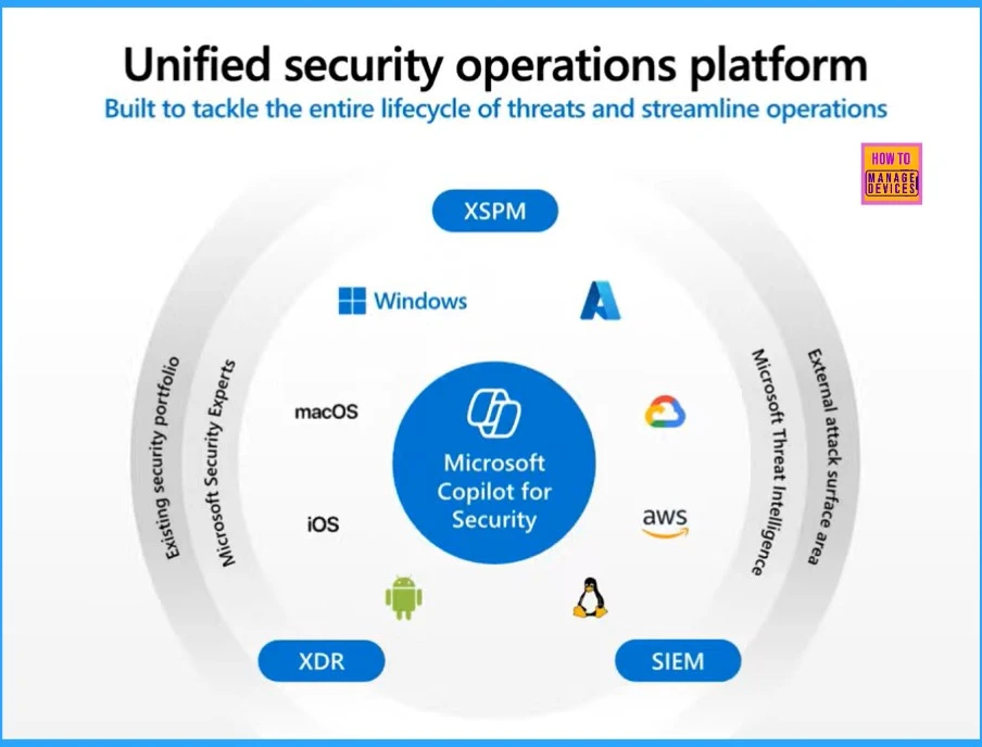 Microsoft Security Exposure Management using Defense Techniques - fig. 10 - Tomer Teller MS