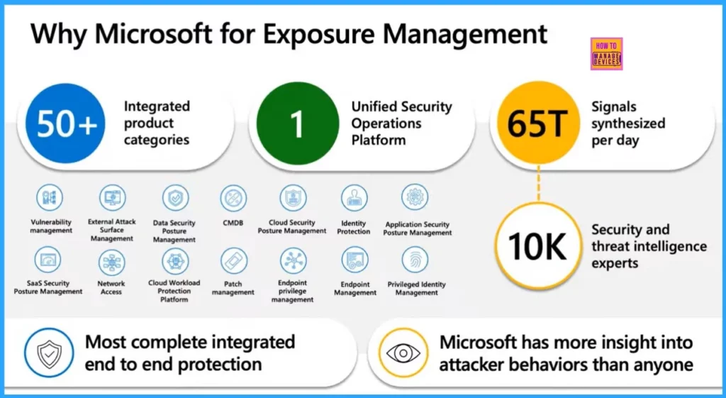 Microsoft Security Exposure Management using Defense Techniques - fig. 11 - Tomer Teller MS