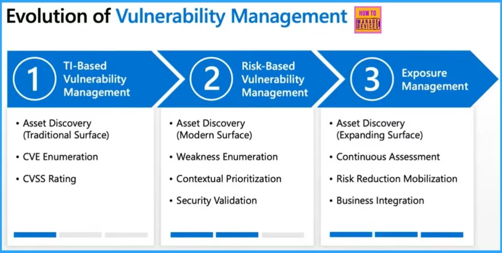 Microsoft Security Exposure Management using Defense Techniques - fig. 2 - Tomer Teller MS
