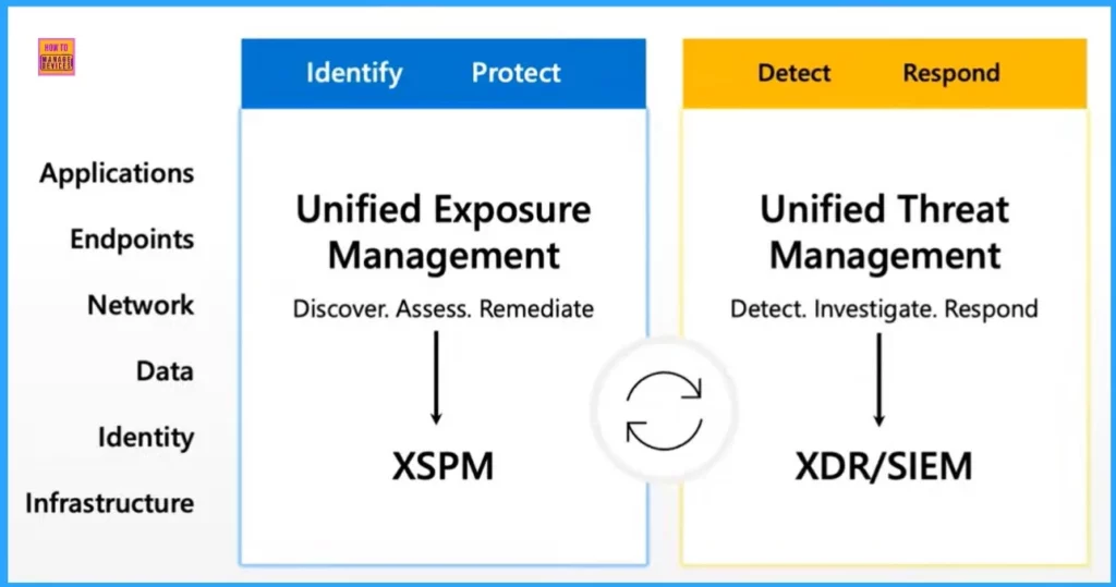 Microsoft Security Exposure Management using Defense Techniques - fig. 3 - Tomer Teller MS