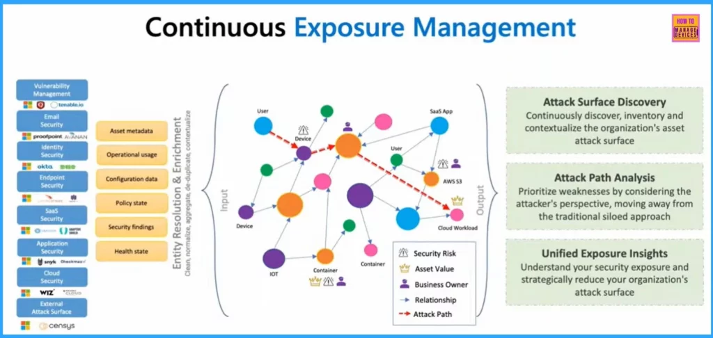 Microsoft Security Exposure Management using Defense Techniques - fig. 5 - Tomer Teller MS
