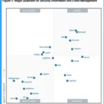 Microsoft Sentinel is the Best Tool for Security Information and Event Management as per the Gartner Report 1