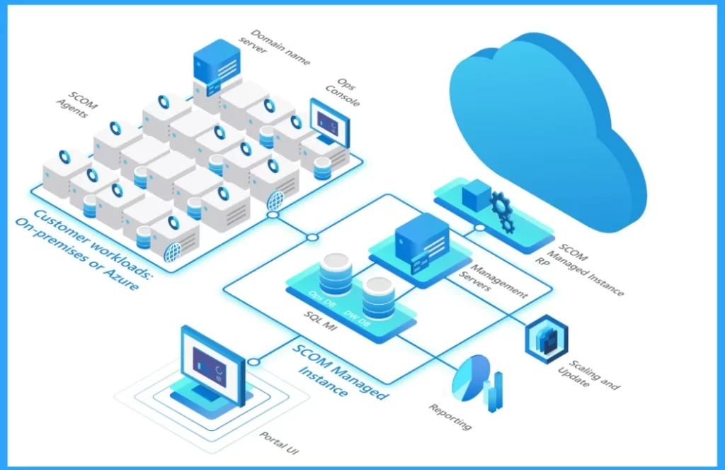 SCOM 2025 is here with the Latest System Center- Fig.2 Creds to MS