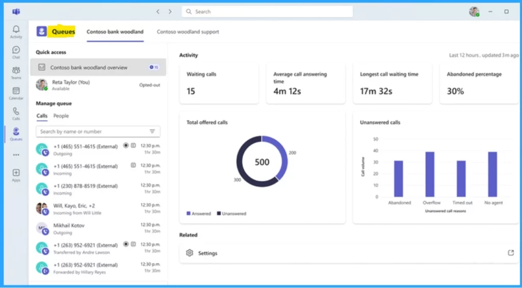 Microsoft Teams Phone Connects with Millions of PSTN Users - Fig.5