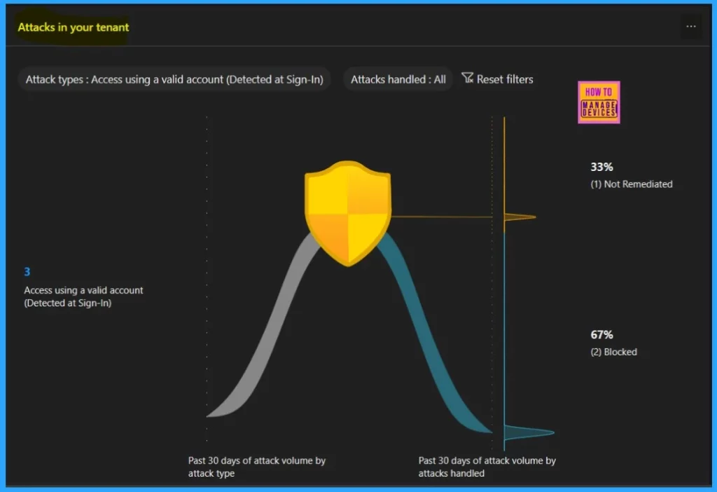 High Level Overview of Identity Protection in Microsoft Entra ID - Fig.6