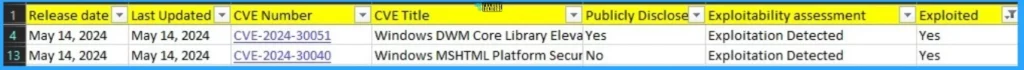 May 2024 Windows 10 KB5037768 Patches and 2 Zero-Day Vulnerability - Fig.2