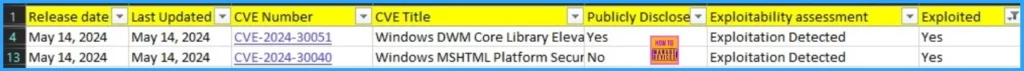 May 2024 Windows 11 KB5037771 KB5037770 Patches and 2 Zero-Day Vulnerabilities - Fig.1
