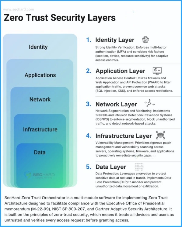 Top 5 Security Layers of Protection - Fig.1