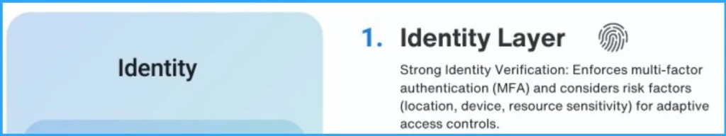 Top 5 Security Layers of Protection - Fig.2