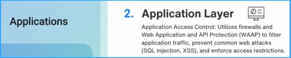 Top 5 Security Layers of Protection - Fig.3