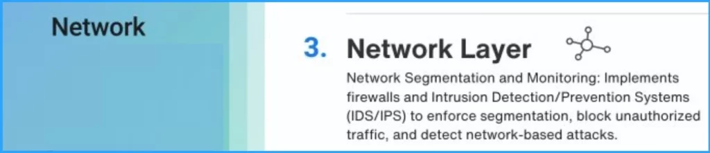 Top 5 Security Layers of Protection - Fig.4