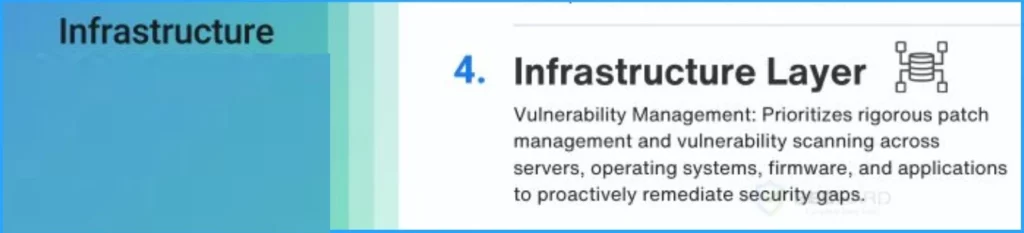 Top 5 Security Layers of Protection - Fig.5