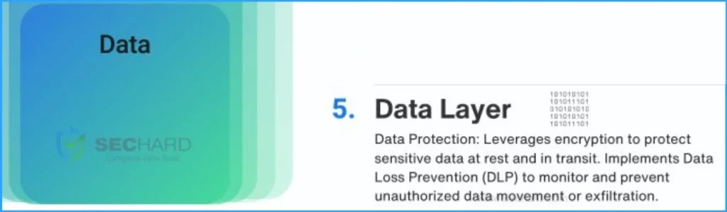 Top 5 Security Layers of Protection - Fig.6