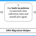 Uninstall Azure Monitoring Agent from AVD VMs Before August 31st