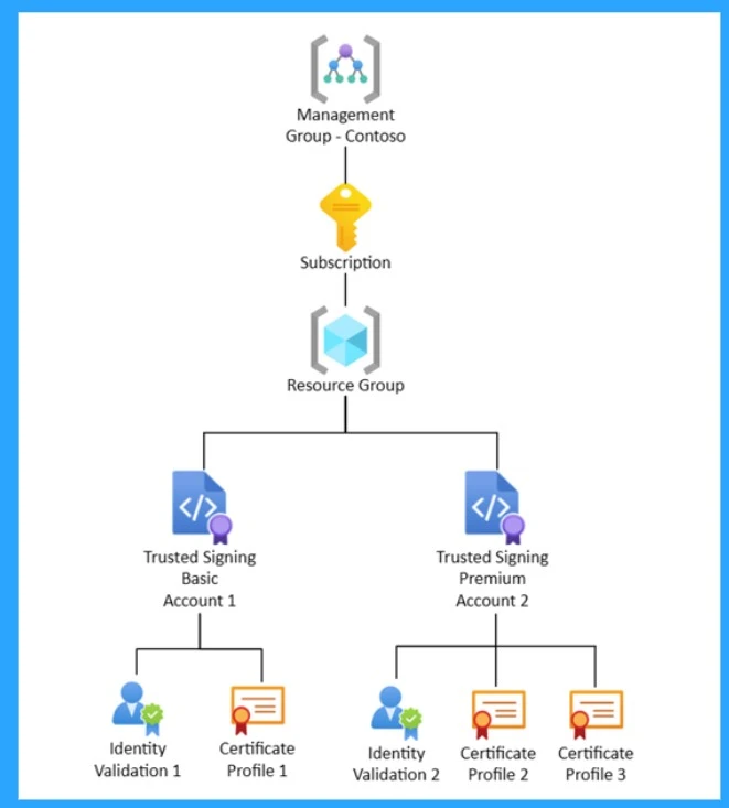 5 New Windows Apps and Drivers Security Enhancements from Phishing and Malware - Fig.5