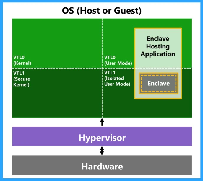 5 New Windows Apps and Drivers Security Enhancements from Phishing and Malware - Fig.7