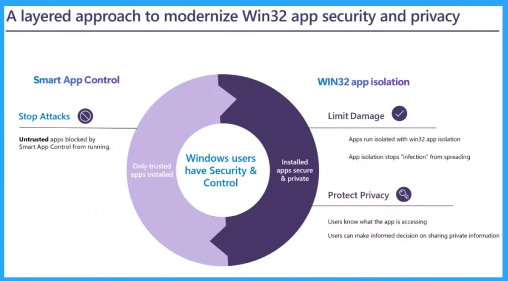 5 New Windows Apps and Drivers Security Enhancements from Phishing and Malware - Fig.6