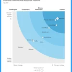 Microsoft Vs Palo Alto Networks XDR and EDR Vendors as per Forrester 1