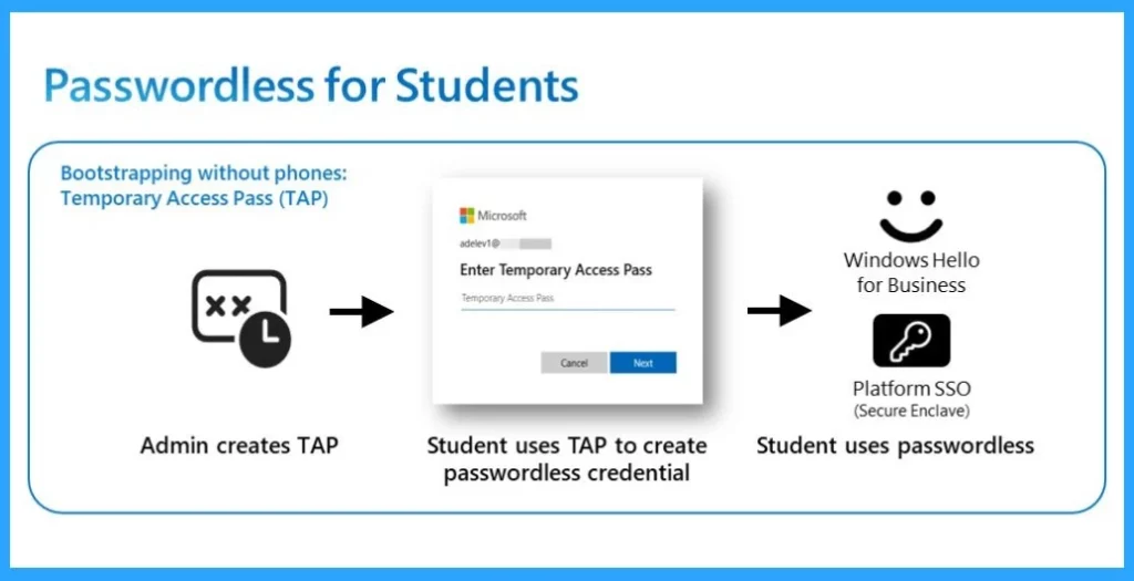 Passwordless Authentication now Users can Sign in with a TAP - Fig.1 - Creds to MS