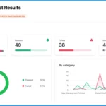 Maester Microsoft Security Test Automation Framework